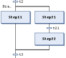 _cds_img_sfc_simultaneous_branch_example
