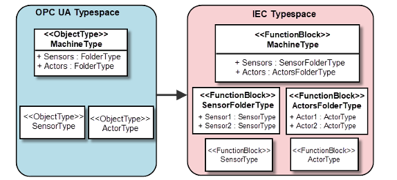 _cds_img_opc_ua_map_folder