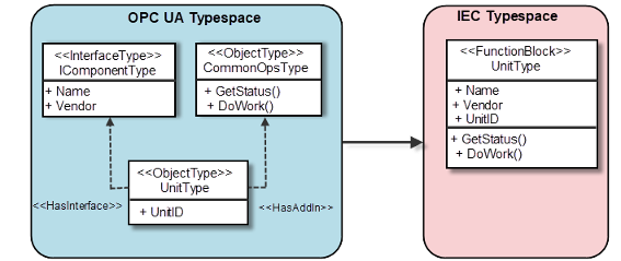 _cds_img_opc_ua_map_interfaces