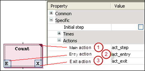 _cds_img_sfc_non_iec_actions