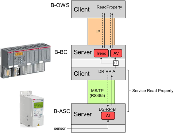 BACnet_B_BC