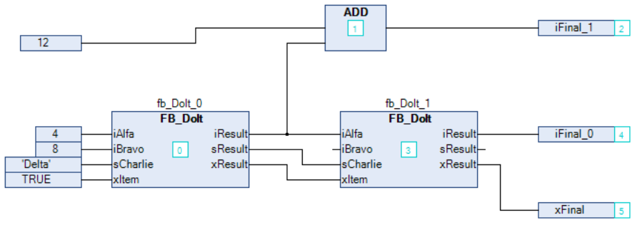 _cds_img_displaying_execution_order