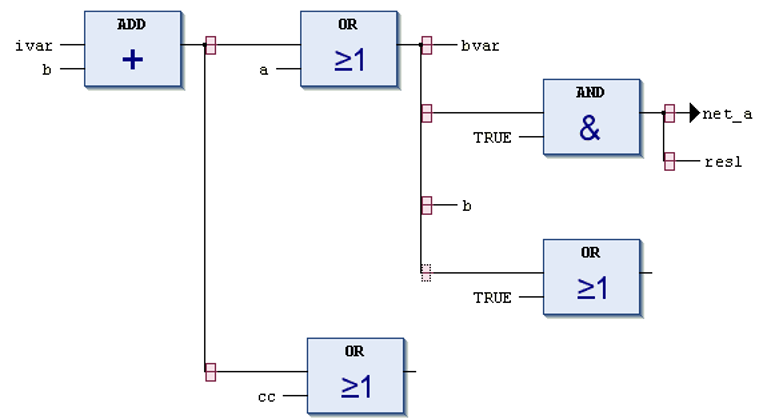 _cds_img_fbd_branches