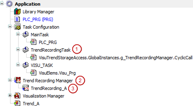 _cds_img_trend_application