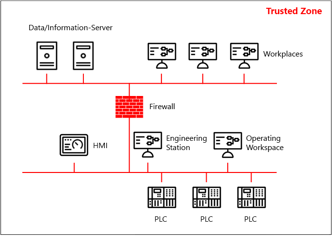 plant_information_network