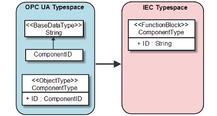 _cds_img_opc_opc_ua_map_heritance