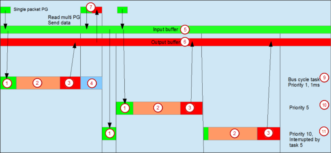 _can_img_buscycle_j1939