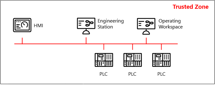 isolated_automation_network