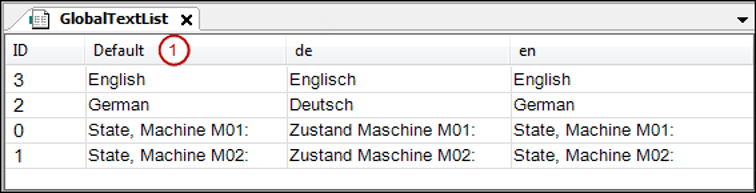 _visu_img_localization_globaltextlist