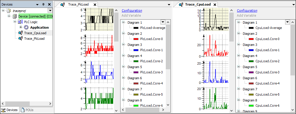 _cds_img_cpuload_plcload_traces