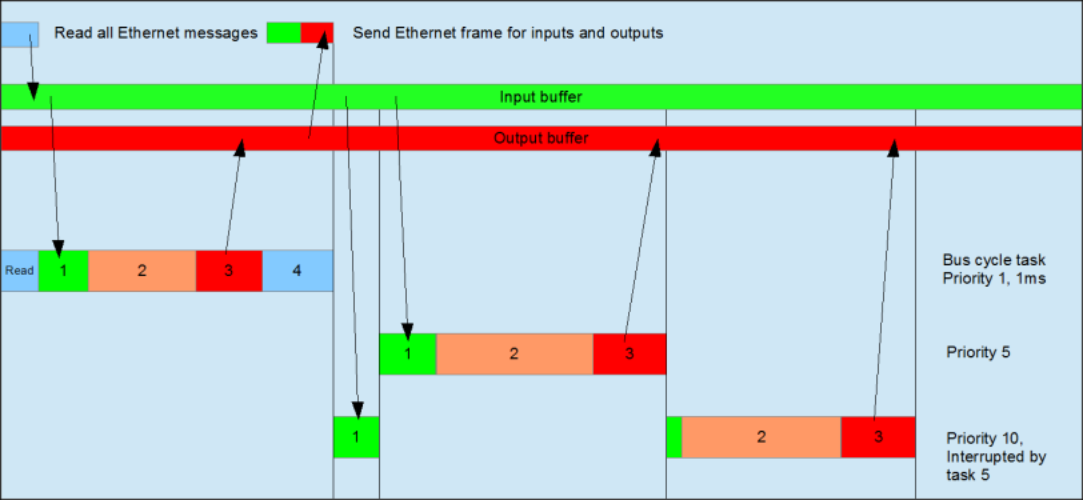 _ecat_task_diagram11