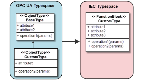 _cds_img_opc_ua_map_object_inheritance