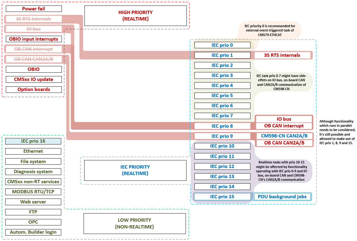 2023_DIC_Schema_CommModules