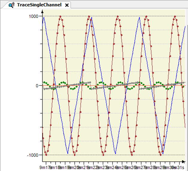 _cds_img_trace_single_channel