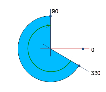 _visu_img_element_pie_example